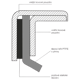 ptfe_gufera_situace
