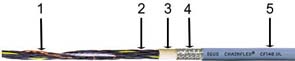 Ovládací kábel chainflex® CF140.UL, PVC