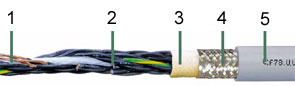 Ovládací kábel chainflex® CF78.UL, PUR