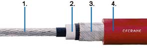 Silový kábel Chainflex® CFCRANE s iguprenovým plášťom