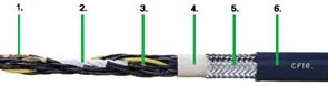 Ovládací kábel chainflex® CF10, TPE