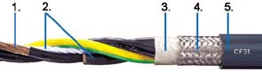 Silový kábel Chainflex® CF31 PVC