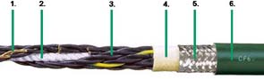 Ovládací kábel chainflex® CF6, PVC