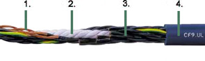 Ovládací kábel chainflex® CF9.UL, TPE