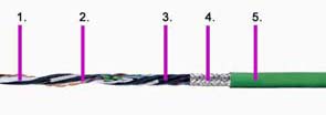 Kábel pre meracie systémy chainflex® Snímačový kábel CF111.D PUR